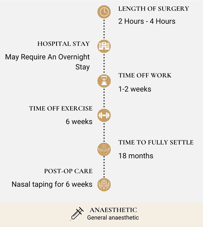 Revision rhinoplasty