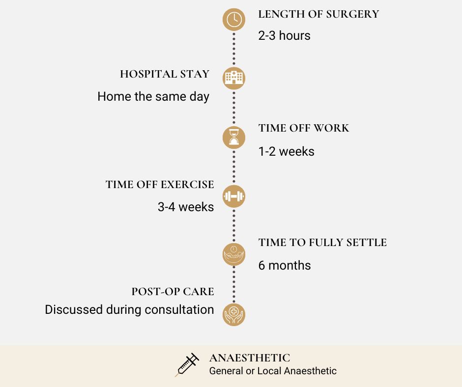 Eyelid Surgery Upper and lower blepharoplasty